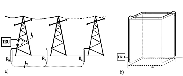 Rys. 1. Błędny pomiar rezystancji uziemienia testerem dwurdzeniowym w obiektach o zamkniętych pętlach przewodzących 