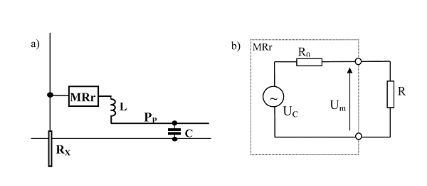 Rys. 2. Sposób połączenia rezonansowego miernika rezystancji uziemienia MRr do uziemienia badanego RX (a) oraz schemat zastępczy układu w stanie rezonansu (b)