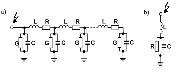 Rys. 3. Model zastępczy uziomu: poziomego (a) oraz pojedynczego uziomu pionowego (b)