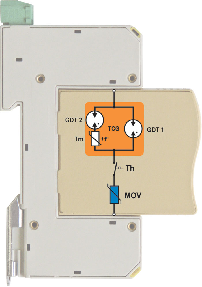 Rys. 3. Ograniczniki Etitec S B są aparatami kombinowanymi, zawierają element ograniczający napięcie – warystor – MOV (rys. 4), oraz elementy ucinające napięcie – iskierniki – GDT 1 i GDT 2