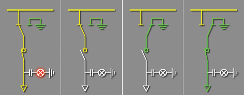 Rys. 4. Sekwencja łączeń podczas przejścia z pozycji pracy do uziemienia kabli SN