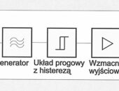 Czujniki pojemnościowe, indukcyjne, fotoelektryczne