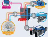Smart Grid Ready UPS – zasilacz Master HE z oferty CES