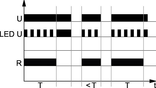 Rys. 3. Schemat realizacji funkcji Wu – załączenie na nastawiony czas