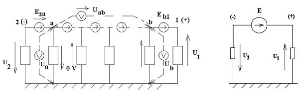 Rys. 1. Schemat zastępczy baterii prądu stałego dla upływności dowolnie rozłożonych na poszczególnych ogniwach (a), schemat zastępczy z upływnościami izolacji skupionymi na zaciskach baterii (b)