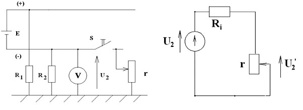 Rys. 2. Schemat obwodu prądu stałego dla wyznaczania zastępczej rezystancji izolacji z użyciem regulowanego rezystora (a), schemat zastępczy w oparciu o zasadę Thevenina (b)
