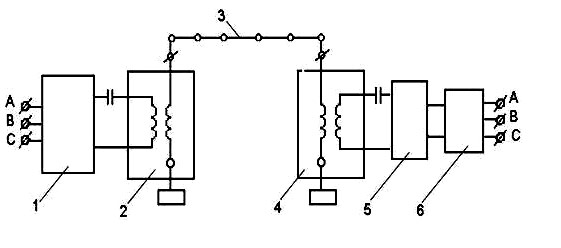 Rys. 1. Schemat jednoprzewodowego  układu przesyłowego SWER