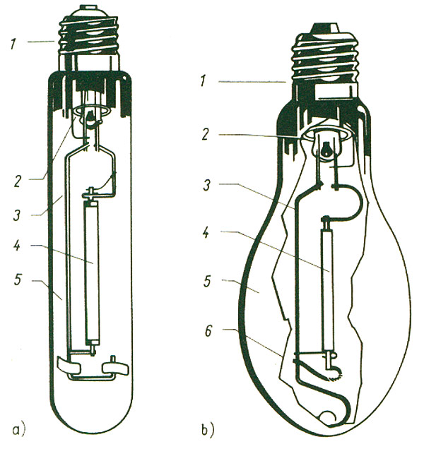 Lampy Sodowe I Metalohalogenkowe Elektrosystemy