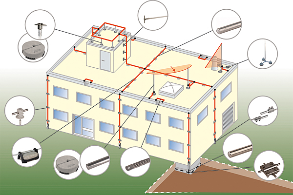 Rys. 11. Kompleksowe rozwiązania ochrony odgromowej na dachach