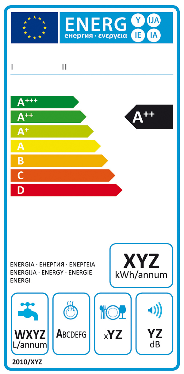 Etykieta energetyczna zgodna z dyrektywą ErP