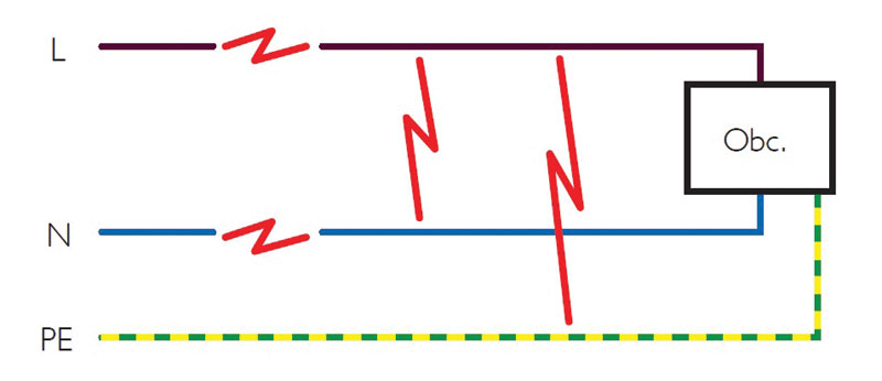 Rys. 3. Rodzaje uszkodzeń wykrywanych przez detektor 5SM6: iskrzenie szeregowe, zwarcie równoległe (fazy do N oraz do PE)